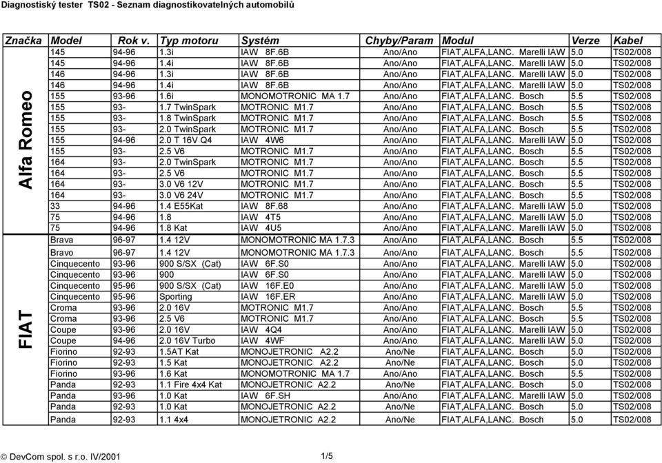 7 Ano/Ano FIAT,ALFA,LANC. Bosch 5.5 TS02/008 155 93-2.0 TwinSpark MOTRONIC M1.7 Ano/Ano FIAT,ALFA,LANC. Bosch 5.5 TS02/008 155 94-96 2.0 T 16V Q4 IAW 4W6 Ano/Ano FIAT,ALFA,LANC. Marelli IAW 5.