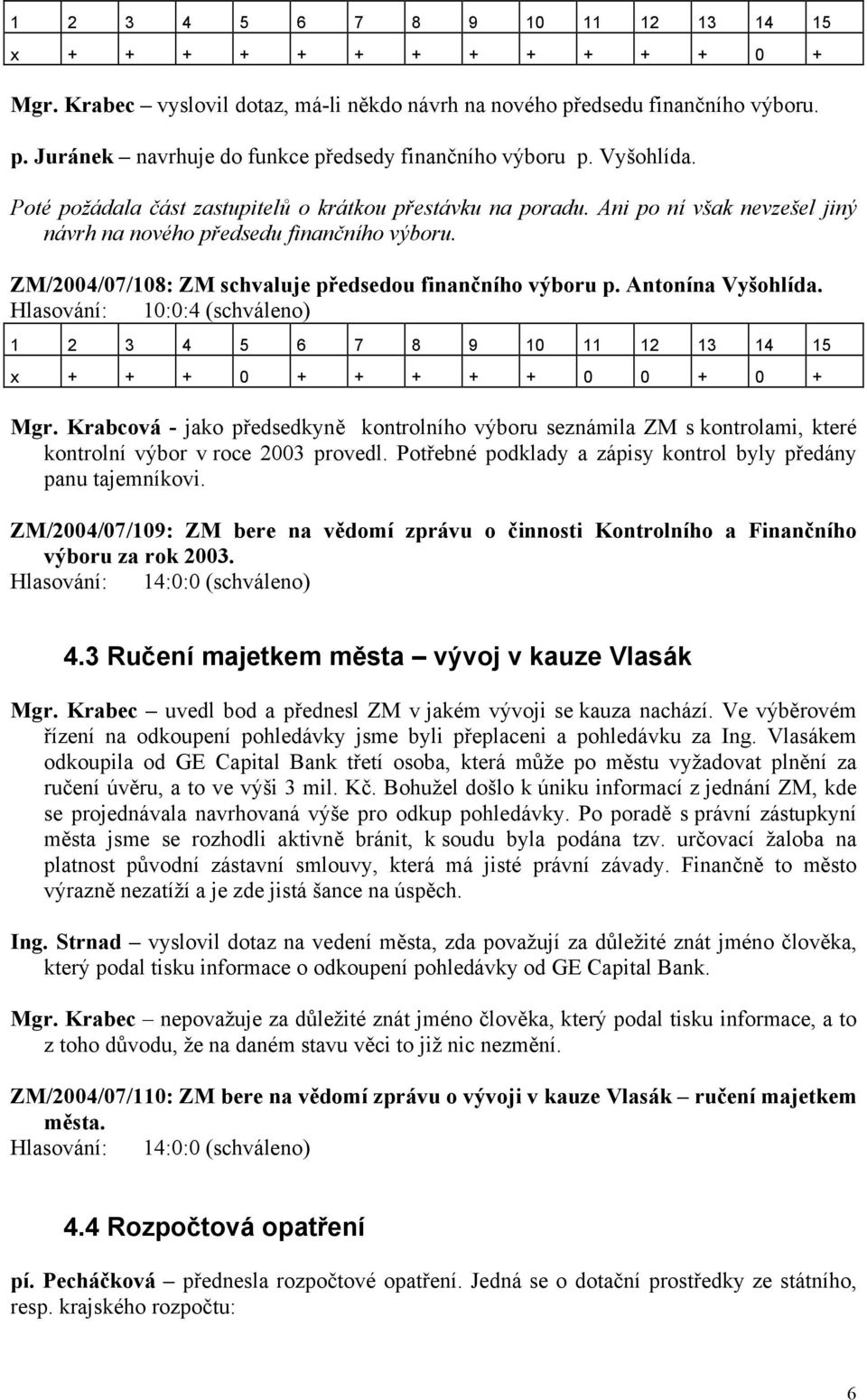 Antonína Vyšohlída. Hlasování: 10:0:4 (schváleno) x + + + 0 + + + + + 0 0 + 0 + Mgr.