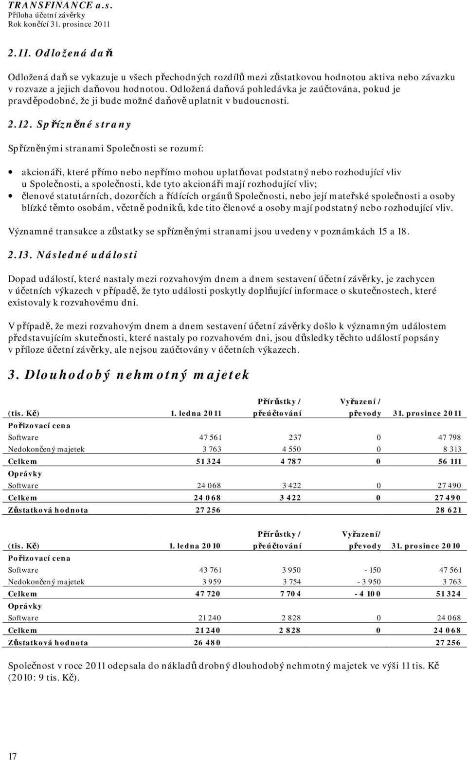 Spřízněné strany Spřízněnými stranami Společnosti se rozumí: akcionáři, které přímo nebo nepřímo mohou uplatňovat podstatný nebo rozhodující vliv u Společnosti, a společnosti, kde tyto akcionáři mají