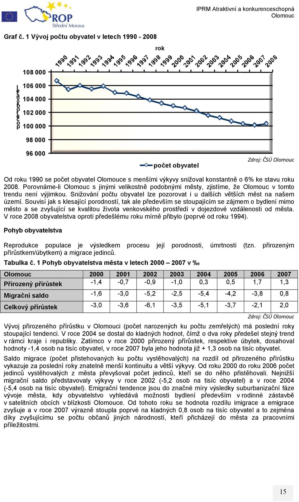 výkyvy snižoval konstantně o 6% ke stavu roku 2008. Porovnáme-li s jinými velikostně podobnými městy, zjistíme, že v tomto trendu není výjimkou.