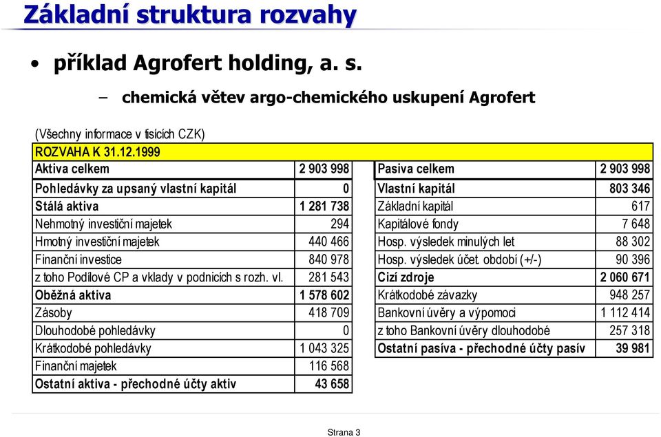 Kapitálové fondy 7 648 Hmotný investiční majetek 440 466 Hosp. výsledek minulých let 88 302 Finanční investice 840 978 Hosp. výsledek účet.