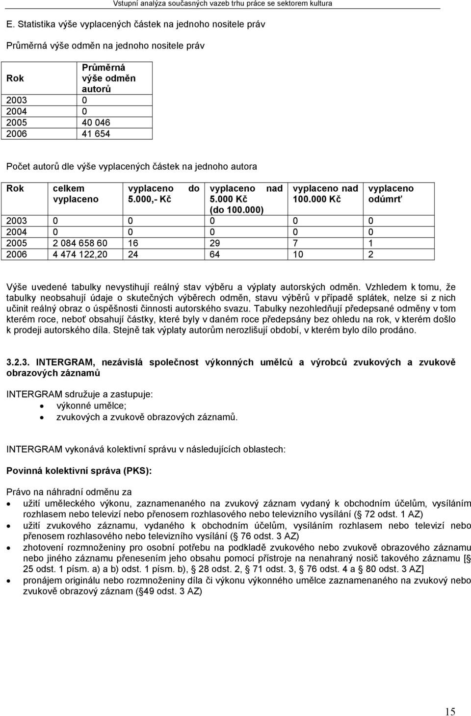 000) 2003 0 0 0 0 0 2004 0 0 0 0 0 2005 2 084 658 60 16 29 7 1 2006 4 474 122,20 24 64 10 2 Výše uvedené tabulky nevystihují reálný stav výběru a výplaty autorských odměn.