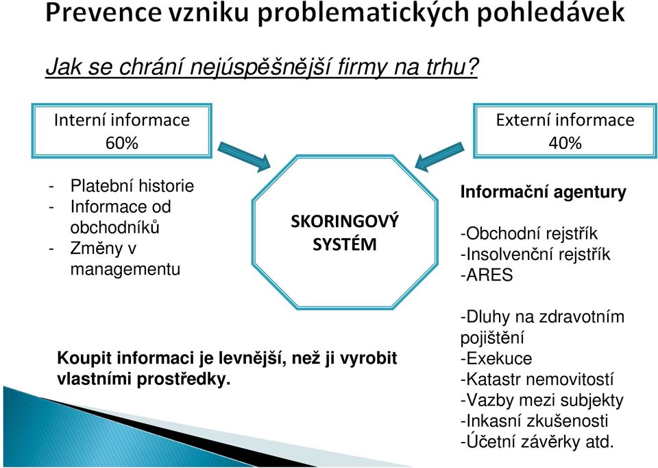 Externí informace 40% Informační agentury -Obchodní rejstřík -Insolvenční rejstřík -ARES Koupit informaci