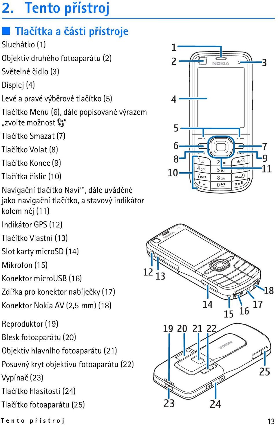 indikátor kolem nìj (11) Indikátor GPS (12) Tlaèítko Vlastní (13) Slot karty microsd (14) Mikrofon (15) Konektor microusb (16) Zdíøka pro konektor nabíjeèky (17) Konektor Nokia AV (2,5 mm)