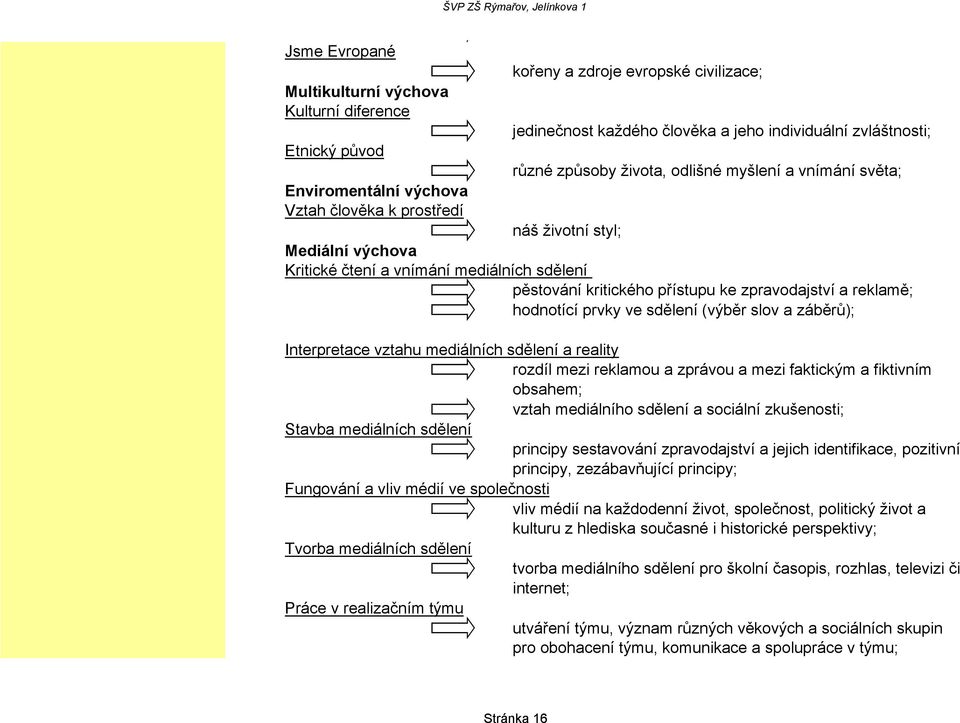 a reklamě; hodnotící prvky ve sdělení (výběr slov a záběrů); Interpretace vztahu mediálních sdělení a reality rozdíl mezi reklamou a zprávou a mezi faktickým a fiktivním obsahem; vztah mediálního