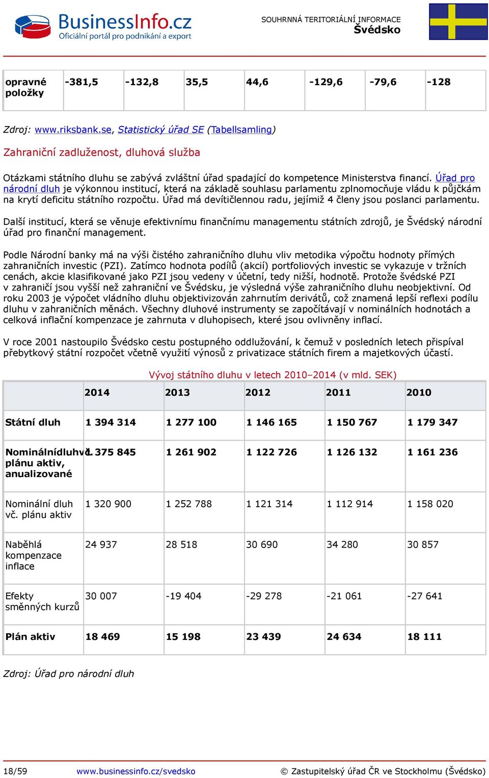 Úřad pro národní dluh je výkonnou institucí, která na základě souhlasu parlamentu zplnomocňuje vládu k půjčkám na krytí deficitu státního rozpočtu.