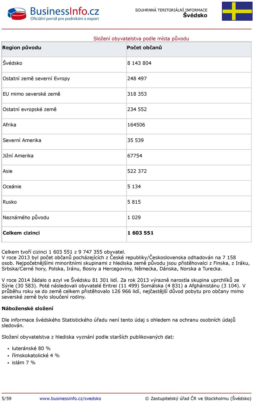 V roce 2013 byl počet občanů pocházejících z České republiky/československa odhadován na 7 158 osob.