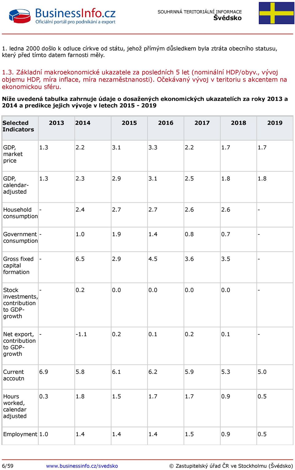 Níže uvedená tabulka zahrnuje údaje o dosažených ekonomických ukazatelích za roky 2013 a 2014 a predikce jejich vývoje v letech 2015-2019 Selected Indicators 2013 2014 2015 2016 2017 2018 2019 GDP,