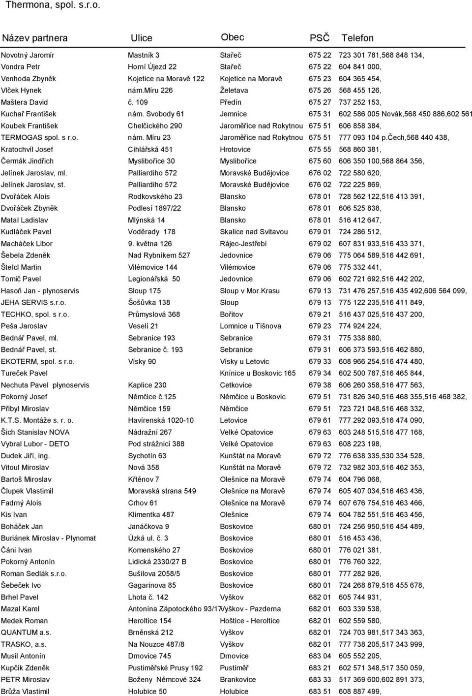 Svobody 61 Jemnice 675 31 602 586 005 Novák,568 450 886,602 561 Koubek František Chelčického 290 Jaroměřice nad Rokytnou 675 51 606 858 384, TERMOGAS spol. s r.o. nám.