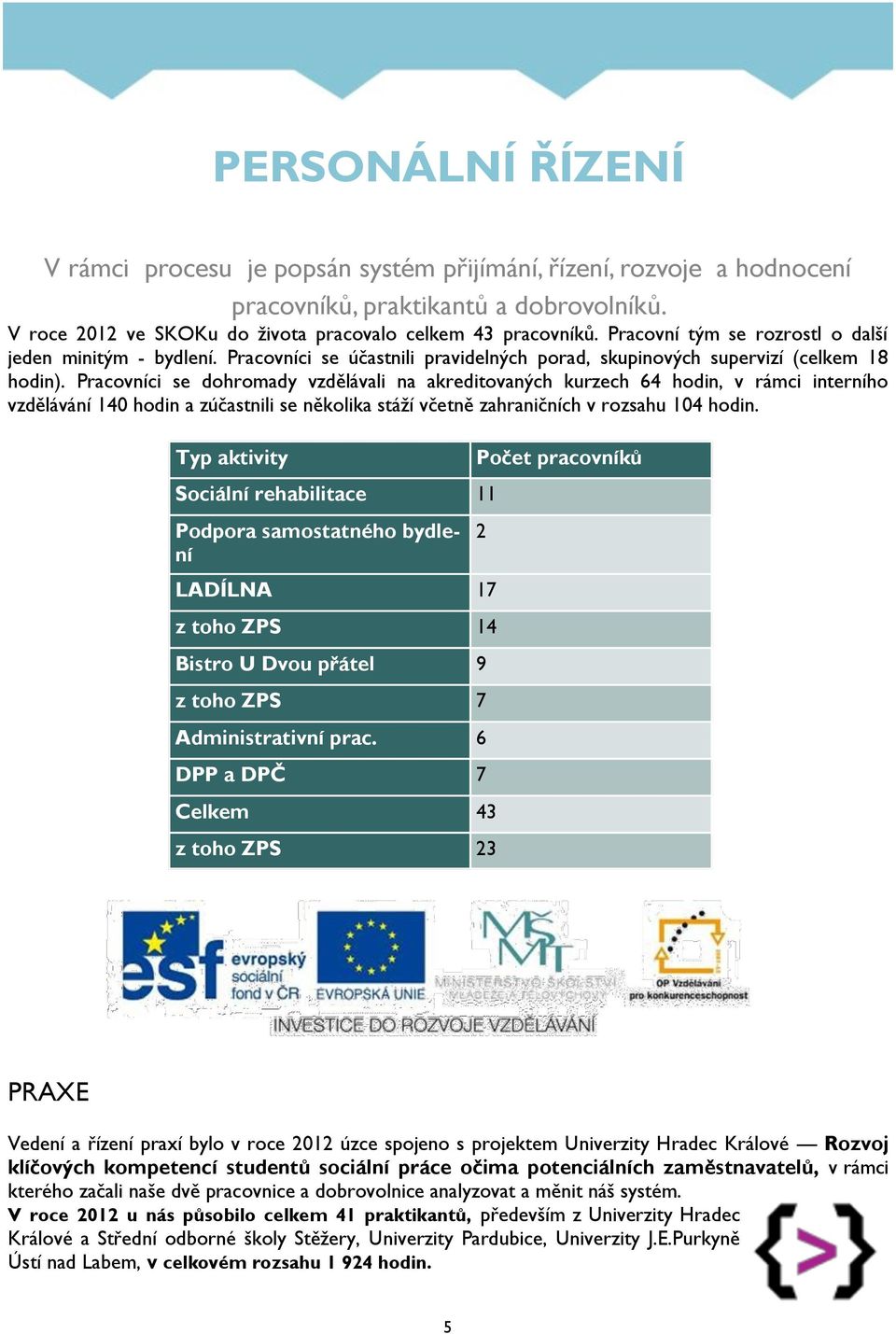 Pracovníci se dohromady vzdělávali na akreditovaných kurzech 64 hodin, v rámci interního vzdělávání 140 hodin a zúčastnili se několika stáží včetně zahraničních v rozsahu 104 hodin.