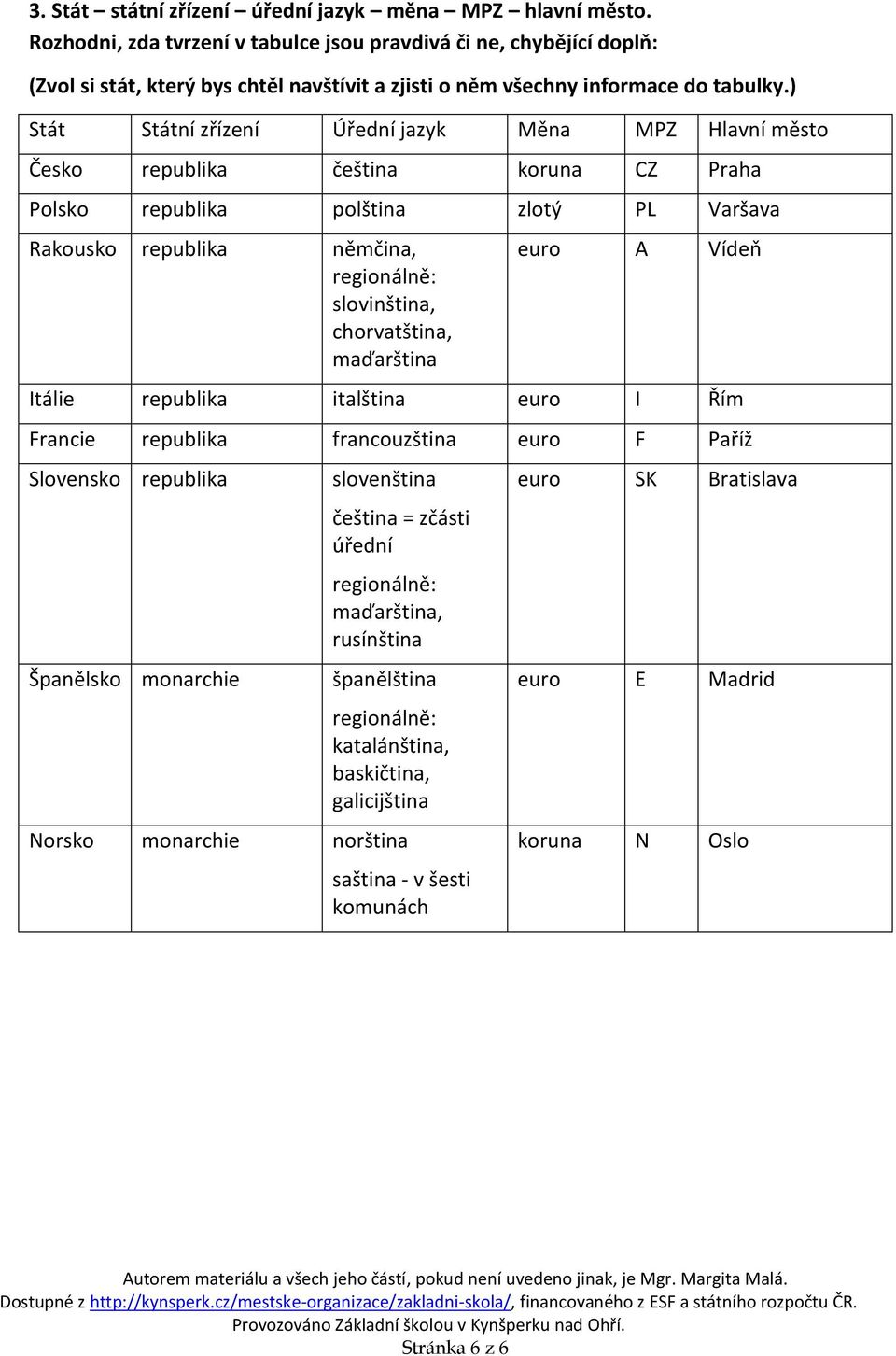 ) Stát Státní zřízení Úřední jazyk Měna MPZ Hlavní město Česko republika čeština koruna CZ Praha Polsko republika polština zlotý PL Varšava Rakousko republika němčina, slovinština, chorvatština,