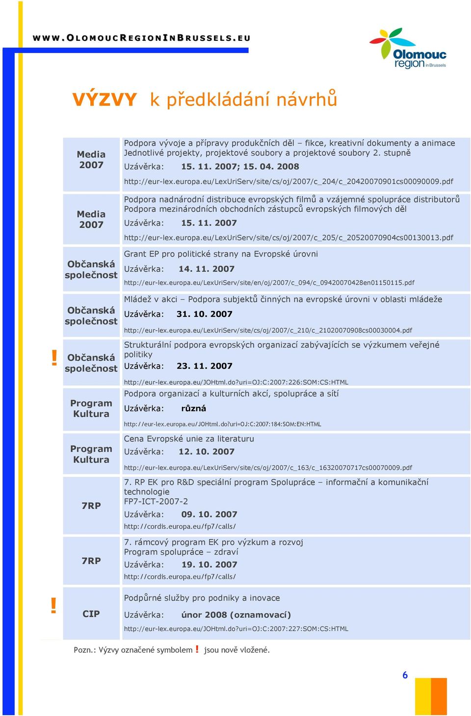 pdf Media 2007 Ob#anská spole#nost Ob#anská spole#nost Podpora nadnárodní distribuce evropsk$ch film' a vzájemné spolupráce distributor' Podpora mezinárodních obchodních zástupc' evropsk$ch filmov$ch