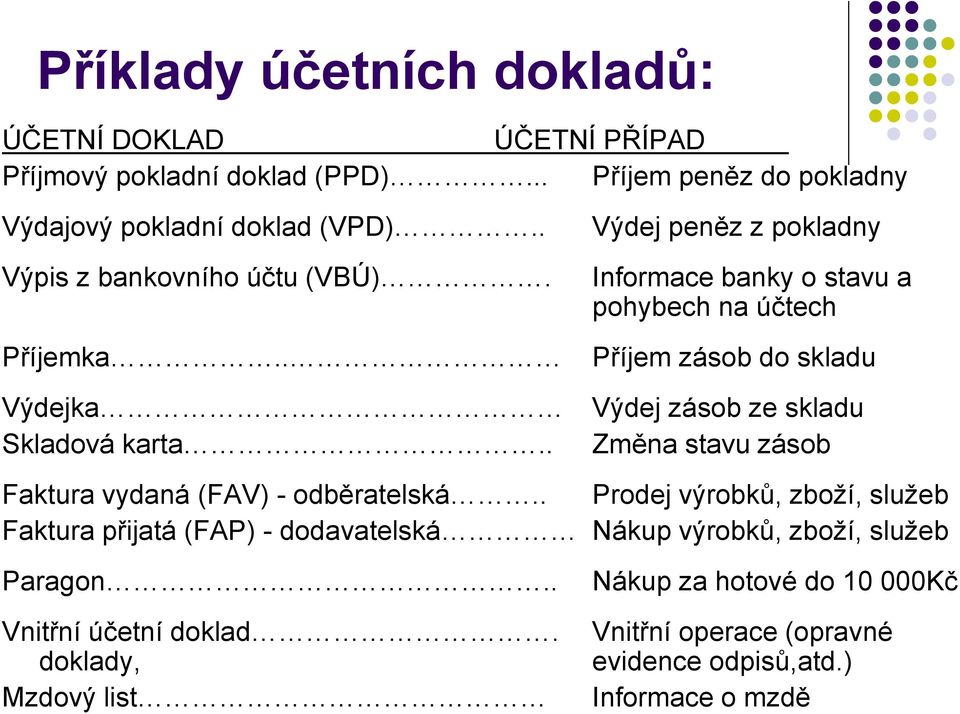 . Výdej peněz z pokladny Informace banky o stavu a pohybech na účtech Příjem zásob do skladu Výdejka Výdej zásob ze skladu Skladová karta.