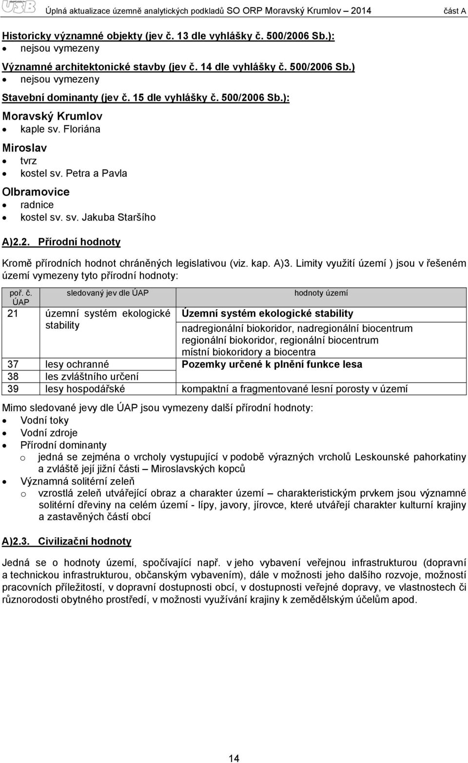 Floriána Miroslav tvrz kostel sv. Petra a Pavla Olbramovice radnice kostel sv. sv. Jakuba Staršího A)2.2. Přírodní hodnoty Kromě přírodních hodnot chráněných legislativou (viz. kap. A)3.