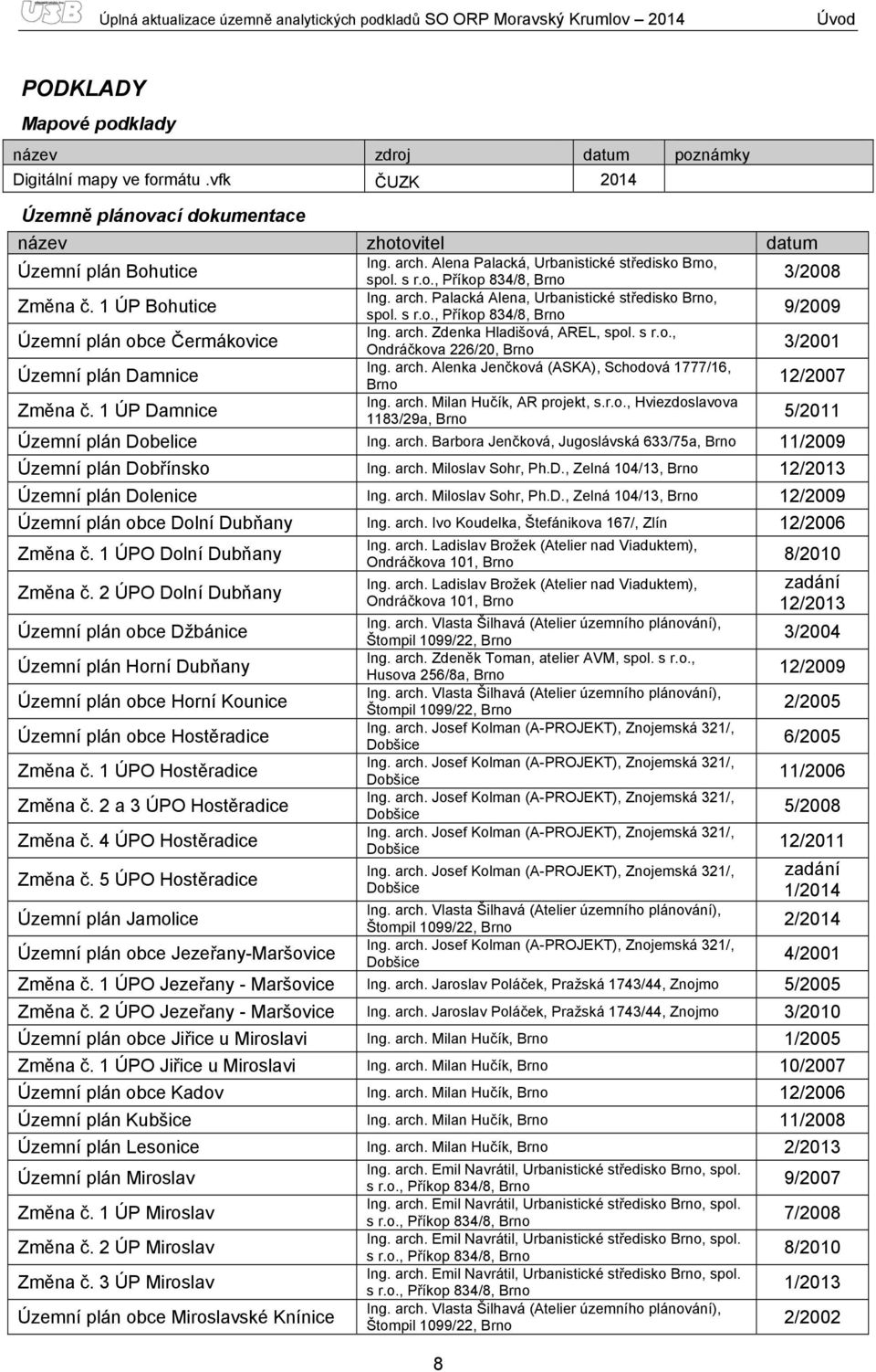 s r.o., Příkop 834/8, Brno 3/2008 Ing. arch. Palacká Alena, Urbanistické středisko Brno, spol. s r.o., Příkop 834/8, Brno 9/2009 Ing. arch. Zdenka Hladišová, AREL, spol. s r.o., Ondráčkova 226/20, Brno 3/2001 Ing.