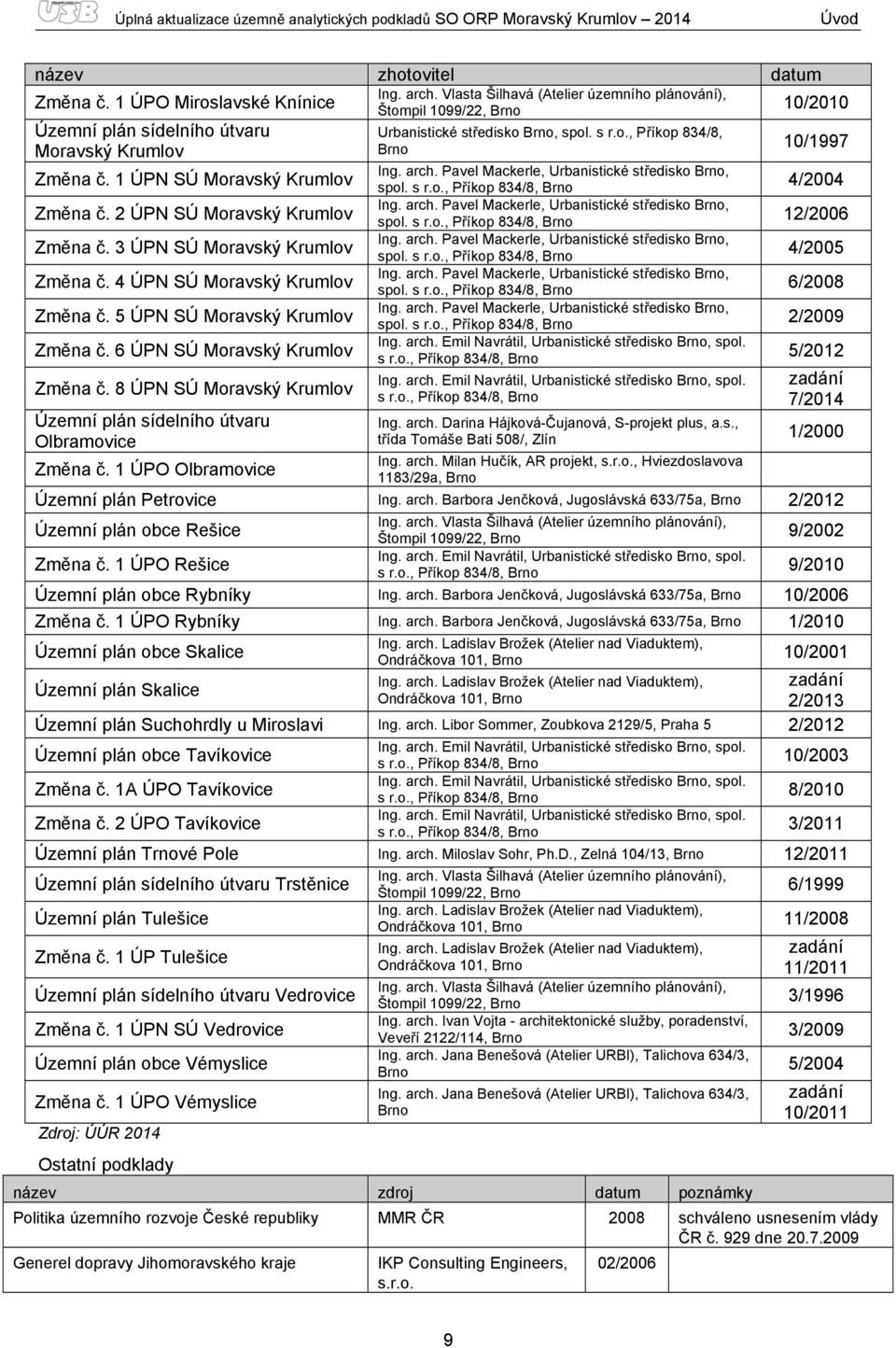 6 ÚPN SÚ Moravský Krumlov Změna č. 8 ÚPN SÚ Moravský Krumlov Územní plán sídelního útvaru Olbramovice Ing. arch.