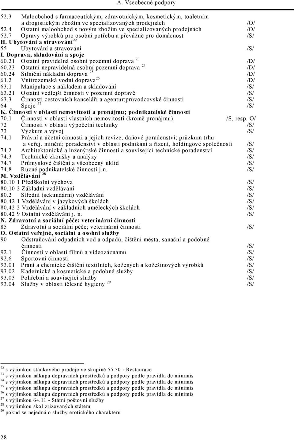 Doprava, skladování a spoje 60.21 Ostatní pravidelná osobní pozemní doprava 23 /D/ 60.23 Ostatní nepravidelná osobní pozemní doprava 24 /D/ 60.24 Silniční nákladní doprava 25 /D/ 61.