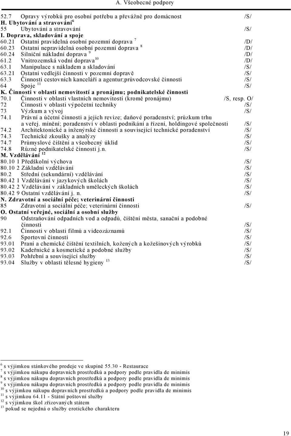 1 Manipulace s nákladem a skladování /S/ 63.21 Ostatní vedlejší činnosti v pozemní dopravě /S/ 63.3 Činnosti cestovních kanceláří a agentur;průvodcovské činnosti /S/ 64 Spoje 11 /S/ K.