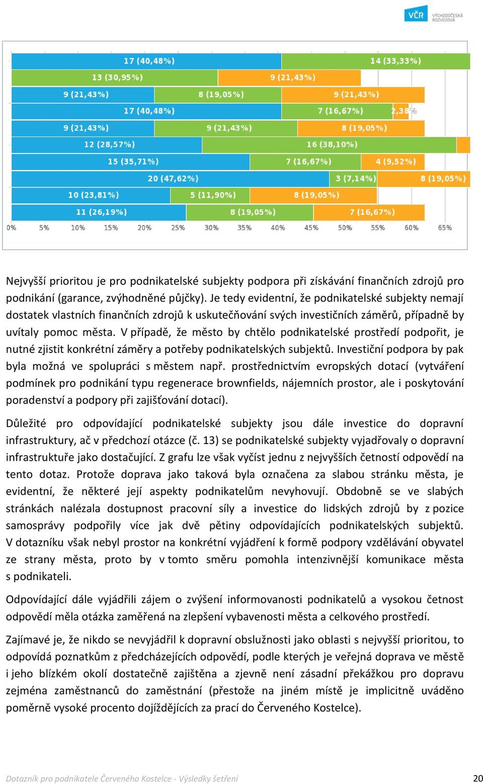 V případě, že město by chtělo podnikatelské prostředí podpořit, je nutné zjistit konkrétní záměry a potřeby podnikatelských subjektů. Investiční podpora by pak byla možná ve spolupráci s městem např.