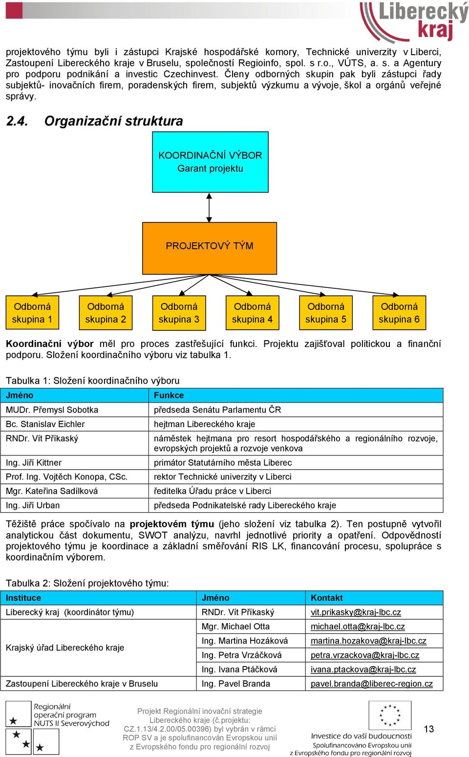 Organizační struktura KOORDINAČNÍ VÝBOR Garant projektu PROJEKTOVÝ TÝM Odborná skupina 1 Odborná skupina 2 Odborná skupina 3 Odborná skupina 4 Odborná skupina 5 Odborná skupina 6 Koordinační výbor