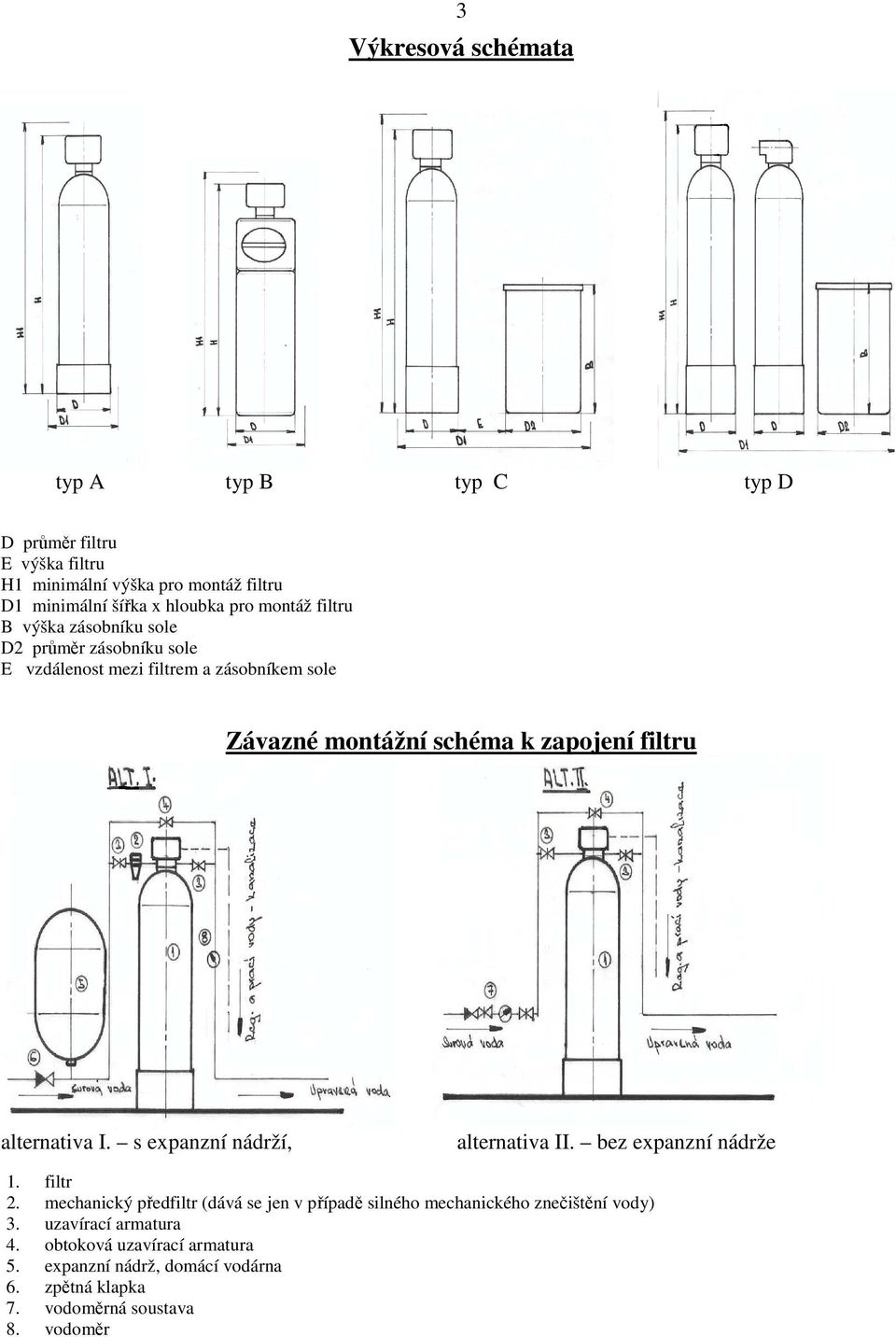 filtru alternativa I. s epanzní nádrží, alternativa II. bez epanzní nádrže 1. filtr 2.