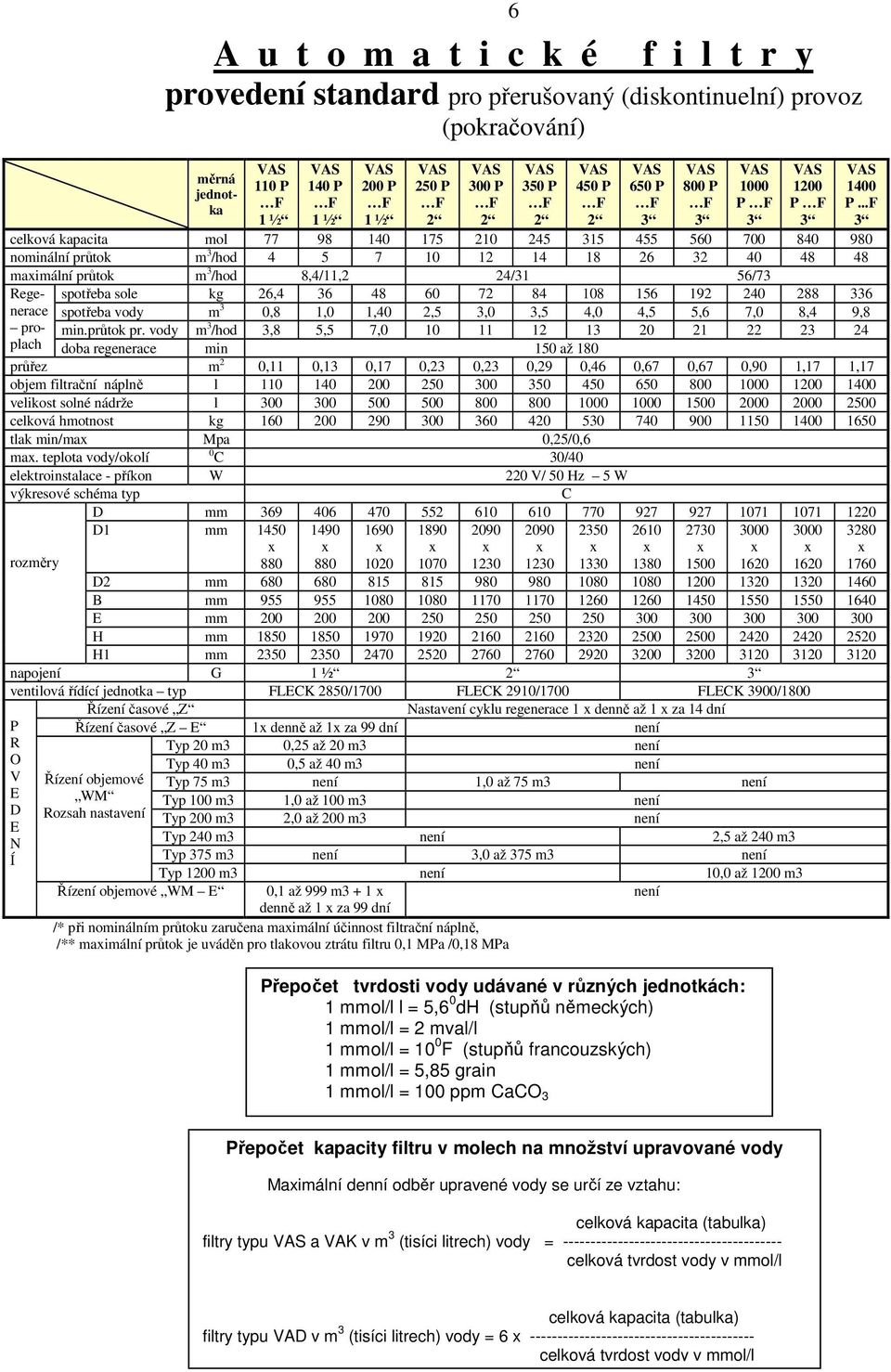 48 60 72 84 108 156 192 240 288 336 spotřeba vody m 3 0,8 1,0 1,40 2,5 3,0 3,5 4,0 4,5 5,6 7,0 8,4 9,8 min.průtok pr.