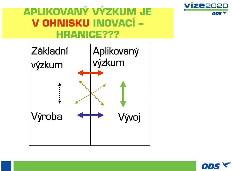 ?? Základní výzkum