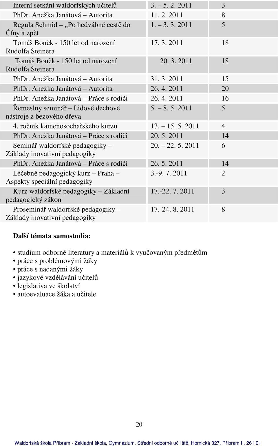Anežka Janátová Práce s rodiči 26. 4. 2011 16 Řemeslný seminář Lidové dechové 5. 8. 5. 2011 5 nástroje z bezového dřeva 4. ročník kamenosochařského kurzu 13. 15. 5. 2011 4 PhDr.