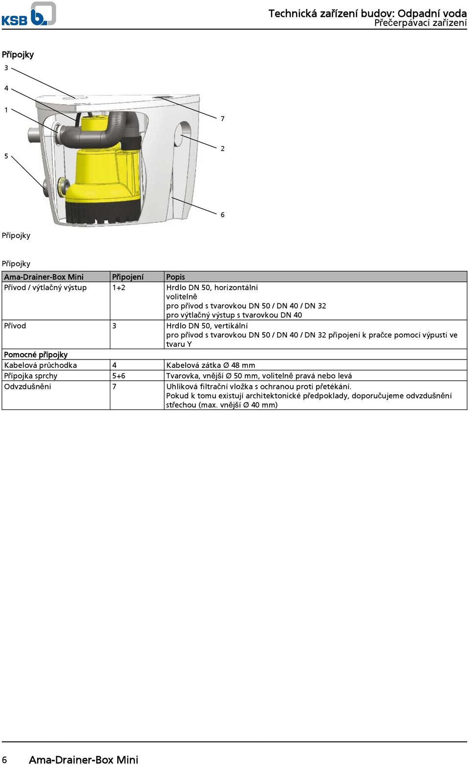 pračce pomocí výpusti ve tvaru Y Pomocné přípojky Kabelová průchodka 4 Kabelová zátka Ø 48 mm Přípojka sprchy 5+6 Tvarovka, vnější Ø 50 mm, volitelně pravá nebo levá