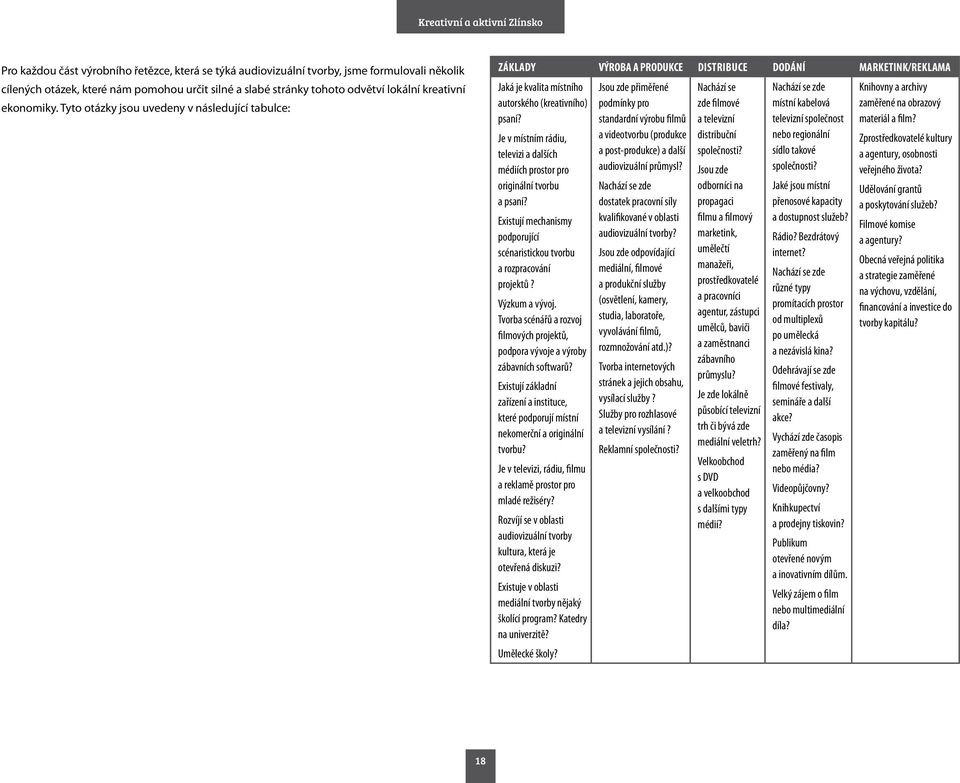 Je v místním rádiu, televizi a dalších médiích prostor pro originální tvorbu a psaní? Existují mechanismy podporující scénaristickou tvorbu a rozpracování projektů? Výzkum a vývoj.