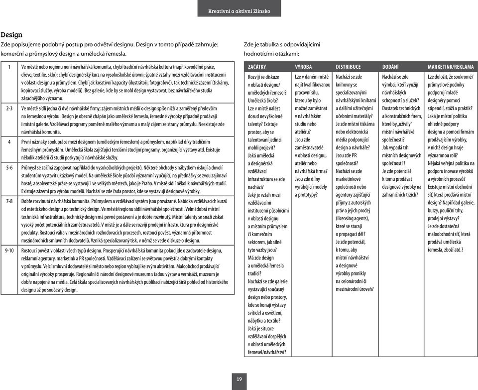 kovodělné práce, dřevo, textilie, sklo); chybí designérský kurz na vysokoškolské úrovni; špatné vztahy mezi vzdělávacími institucemi v oblasti designu a průmyslem.