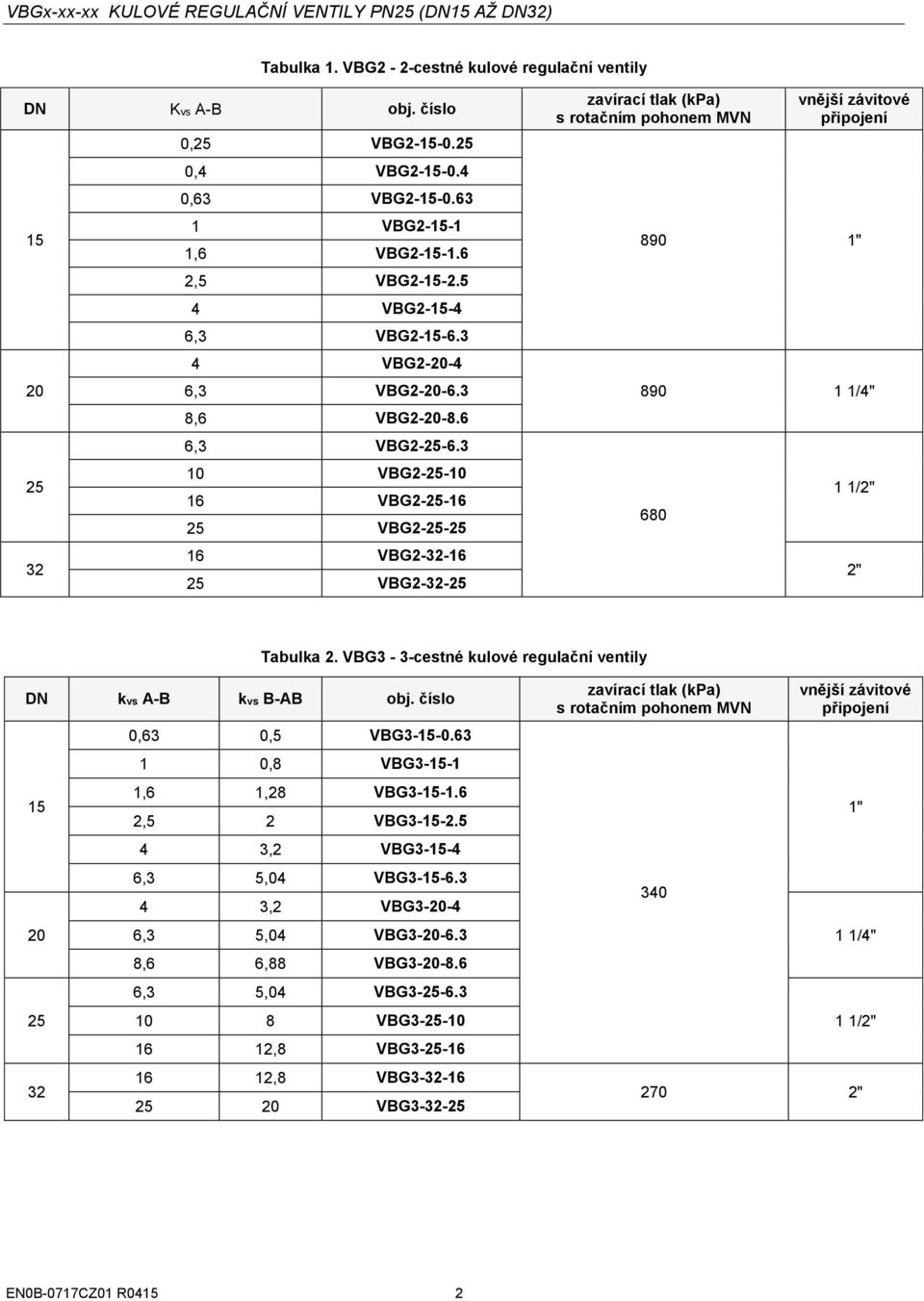 3 25 25 VG2-25-25 32 10 16 VG2-25-10 VG2-32-16 16 25 VG2-25-16 VG2-32-25 zavírací tlak (kpa) s rotačním pohonem MVN vnější závitové připojení 890 1" 890 1 1/4" 680 1 1/2" 2" Tabulka 2.