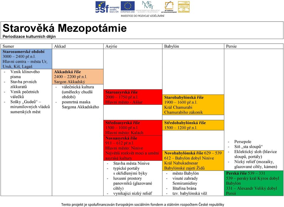 Hlavní centra města Ur, Uruk, Kiš, Lagaš - Vznik klínového písma - Stavba prvních zikkuratů - Vznik pečetních válečků - Sošky Gudeů mírumilovných vládců sumerských měst kkadská říše 2400 2200 př.n.l. Sargon kkadský - válečnická kultura (umělecky chudší období) - posmrtná maska Sargona kkadského Staroasyrská říše 2000 1750 př.