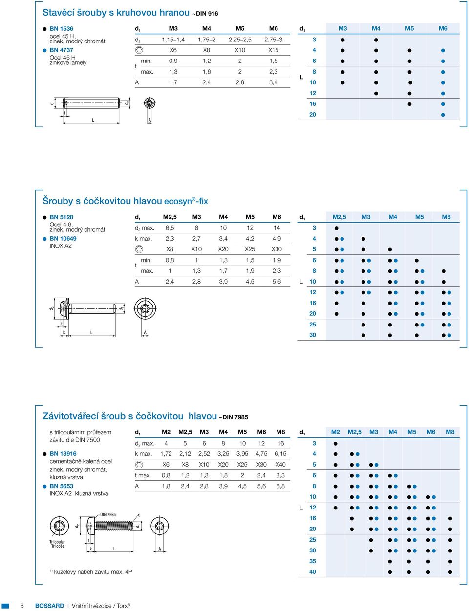 1,3 1,6 2 2,3 8 1 1 1 1 A 1,7 2,4 2,8 3,4 10 1 1 1 1 12 1 1 1 16 1 1 20 1 Šrouby s čočkoviou hlavou ecosyn eco-fix -fix 1 BN 5128 d 1 M2,5 M3 M4 M5 M6 d 1 M2,5 M3 M4 M5 M6 Ocel 4.