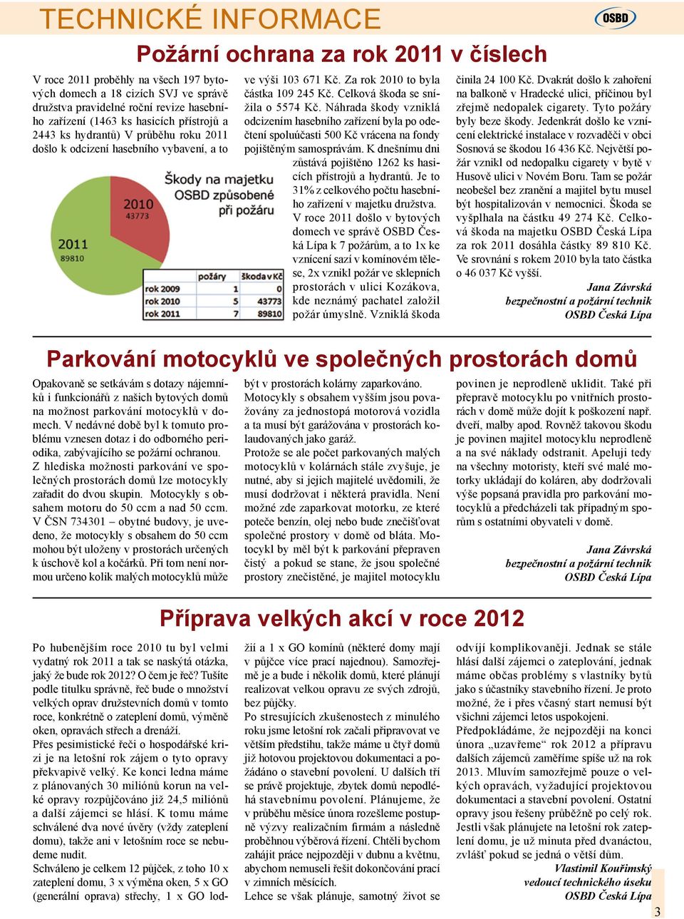 Náhrada škody vzniklá odcizením hasebního zařízení byla po odečtení spoluúčasti 500 Kč vrácena na fondy pojištěným samosprávám. K dnešnímu dni zůstává pojištěno 1262 ks hasicích přístrojů a hydrantů.