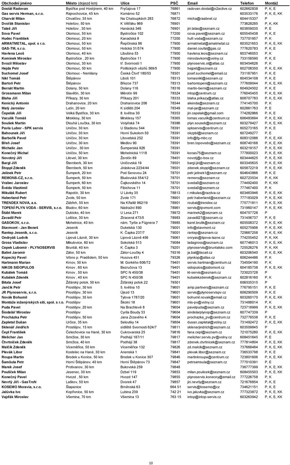 cz 603859035 P, E Sova Pavel Olomouc, 50 km Bystročice 102 77200 cova.pavel@seznam.cz 605545438 P, K, E Hudec František Olomouc, 20 km Kanadská 8 77200 hufr.voda@seznam.