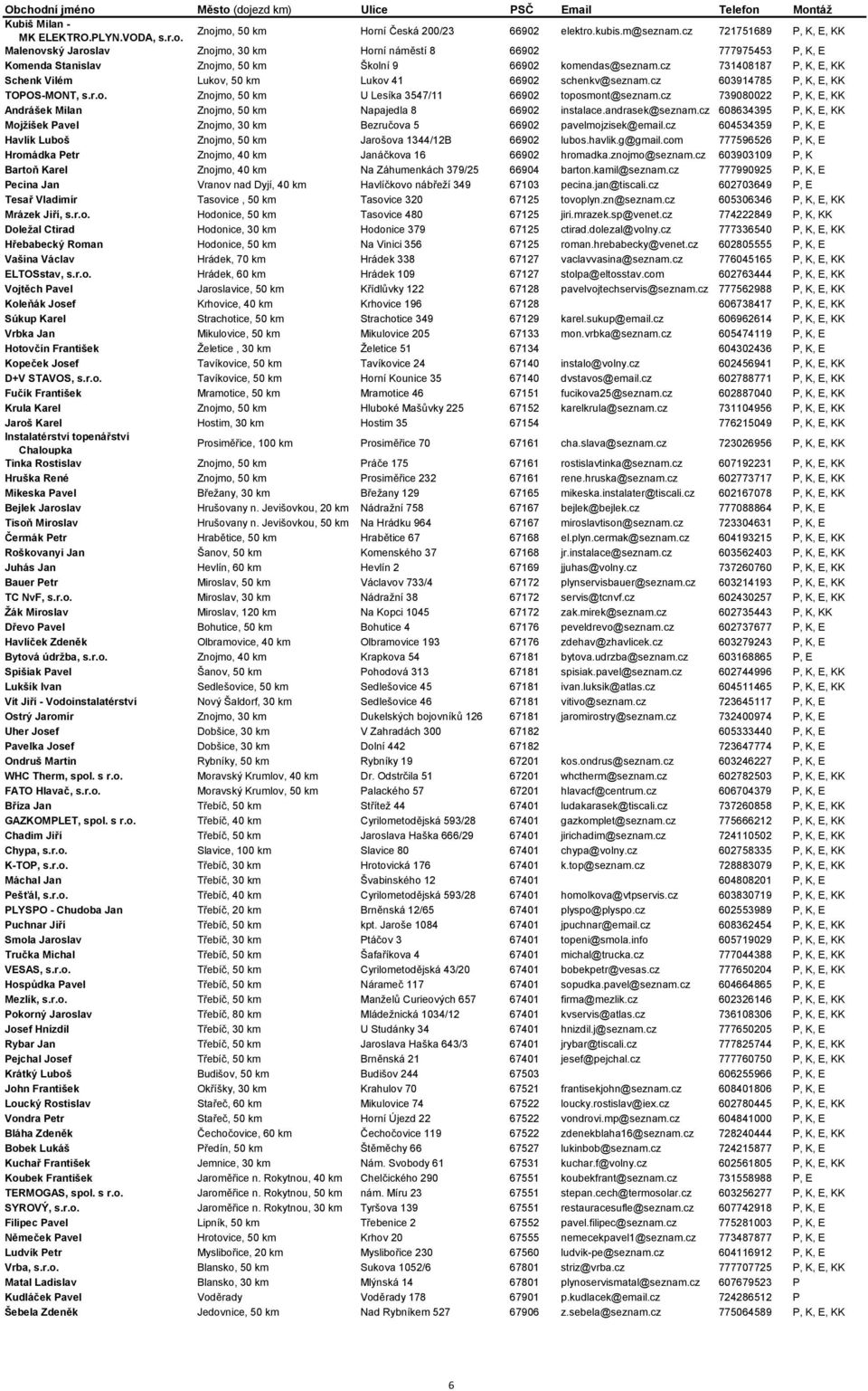 cz 731408187 P, K, E, KK Schenk Vilém Lukov, 50 km Lukov 41 66902 schenkv@seznam.cz 603914785 P, K, E, KK TOPOS-MONT, s.r.o. Znojmo, 50 km U Lesíka 3547/11 66902 toposmont@seznam.