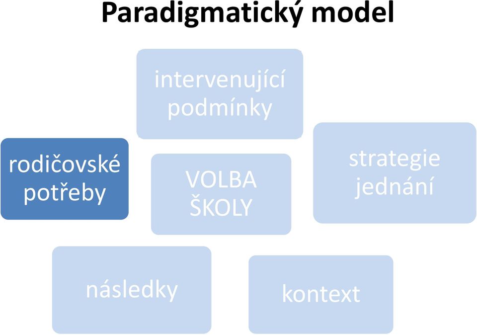 rodičovské potřeby VOLBA