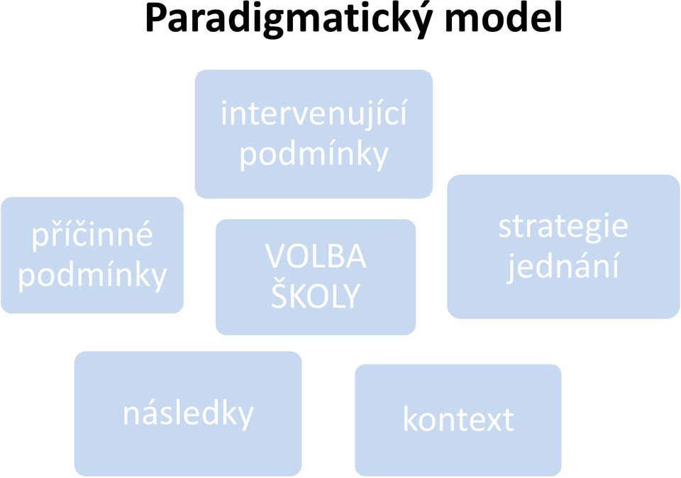 příčinné podmínky VOLBA