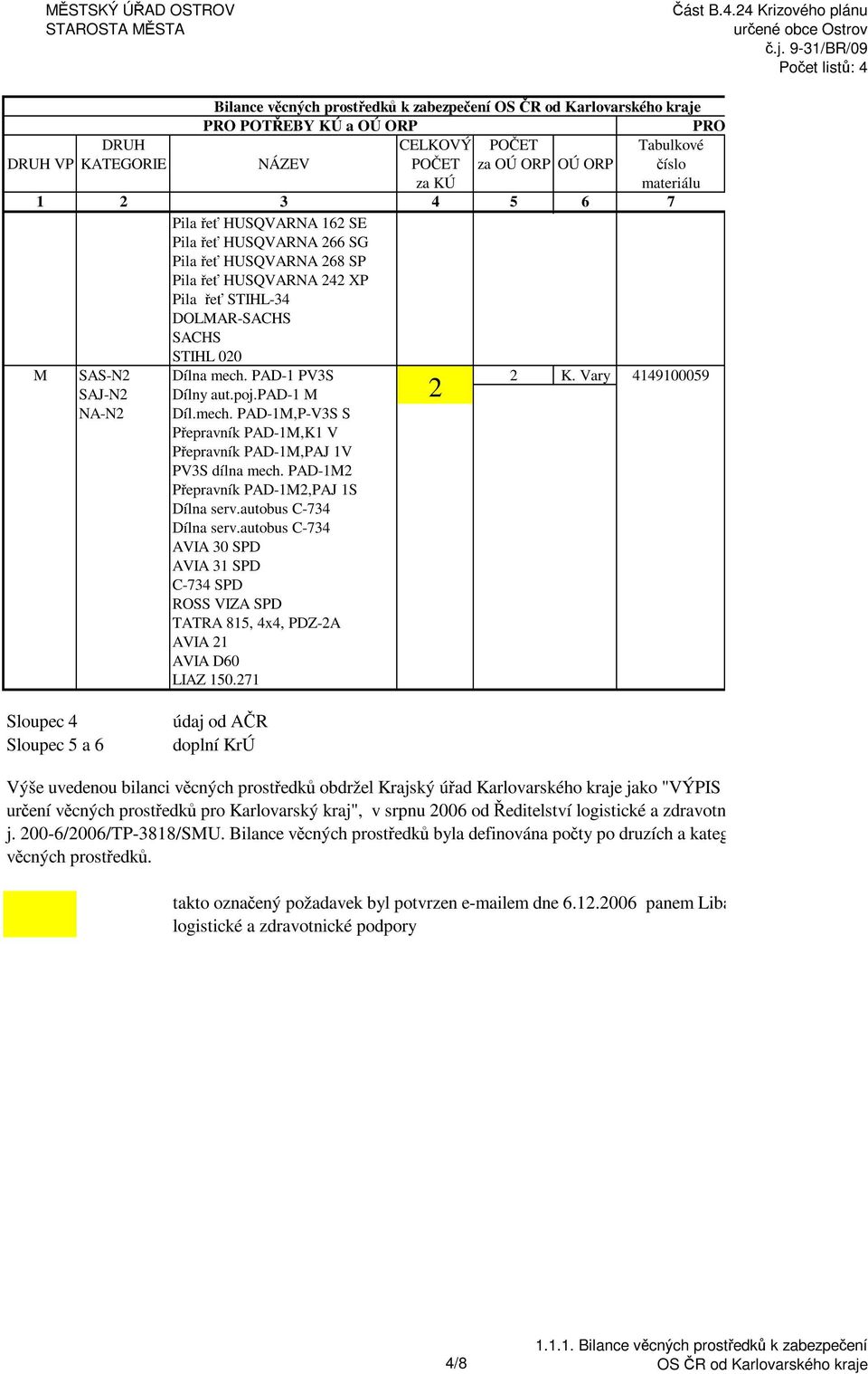 Vary 4149100059 SAJ-N2 Dílny aut.poj.pad-1 M 2 NA-N2 Díl.mech. PAD-1M,P-V3S S Přepravník PAD-1M,K1 V Přepravník PAD-1M,PAJ 1V PV3S dílna mech. PAD-1M2 Přepravník PAD-1M2,PAJ 1S Dílna serv.