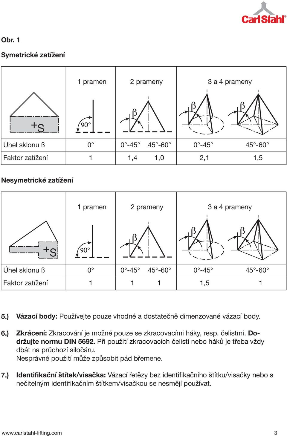 Zkrácení: Zkracování je možné pouze se zkracovacími háky, resp. čelistmi. Dodržujte normu DIN 5692.