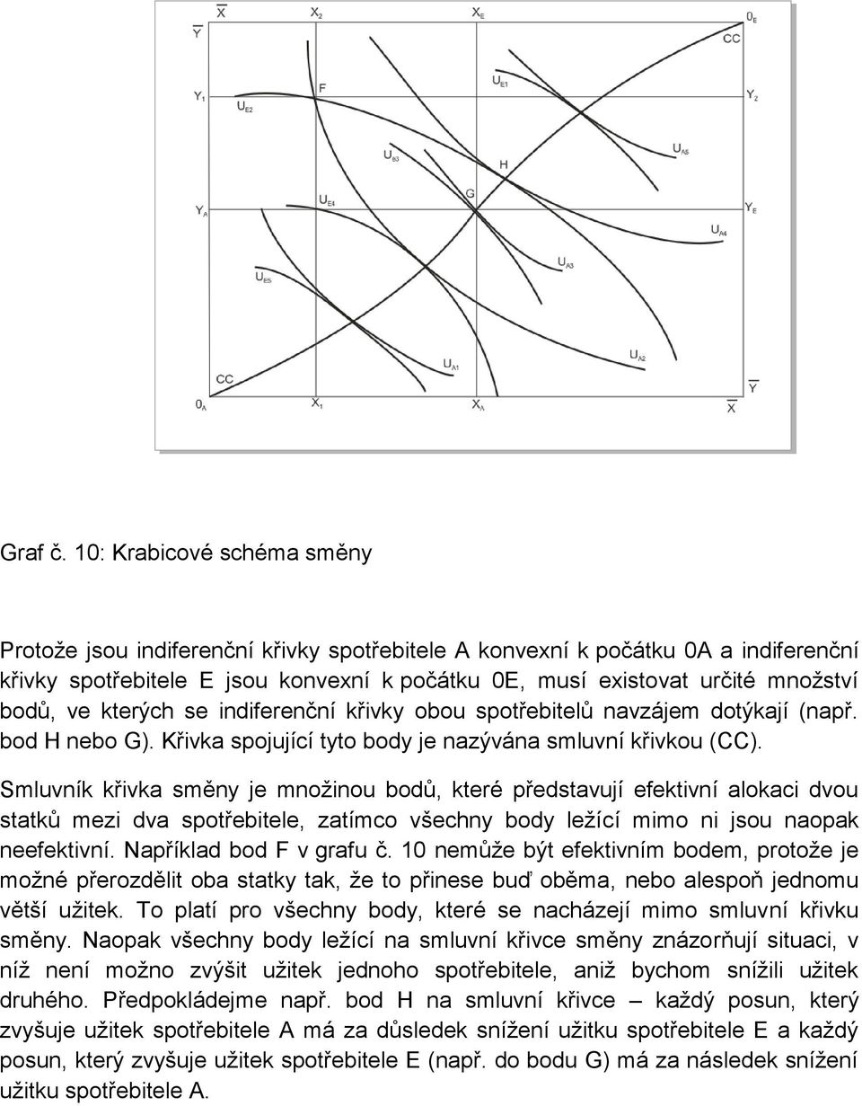 ve kterých se indiferenční křivky obou spotřebitelů navzájem dotýkají (např. bod H nebo G). Křivka spojující tyto body je nazývána smluvní křivkou (CC).