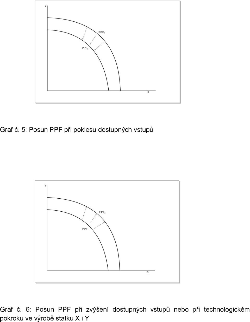 vstupů  6: Posun PPF při zvýšení