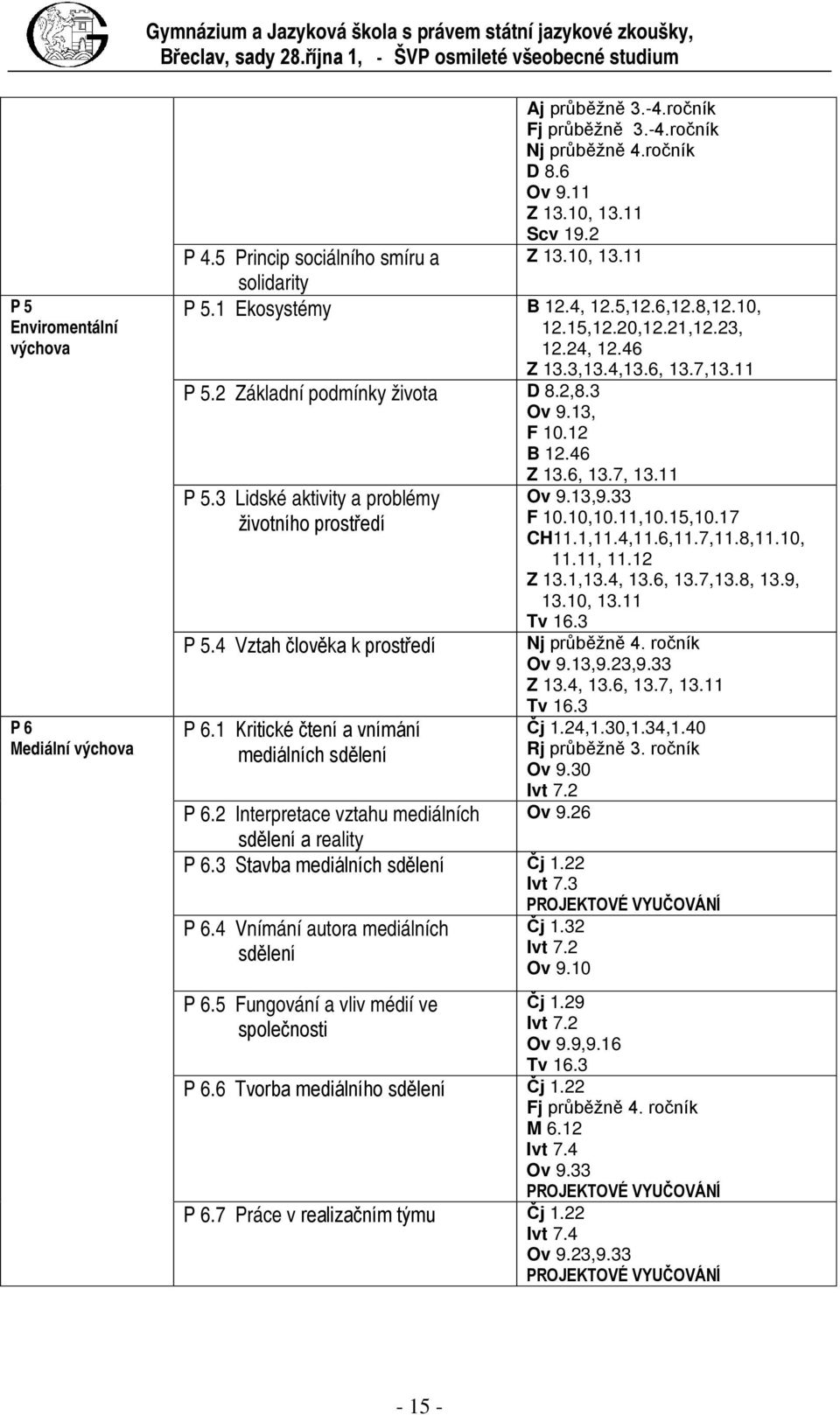 15,12.20,12.21,12.23, 12.24, 12.46 Z 13.3,13.4,13.6, 13.7,13.11 P 5.2 Základní podmínky života D 8.2,8.3 Ov 9.13, F 10.12 B 12.46 P 5.3 Lidské aktivity a problémy životního prostředí P 5.