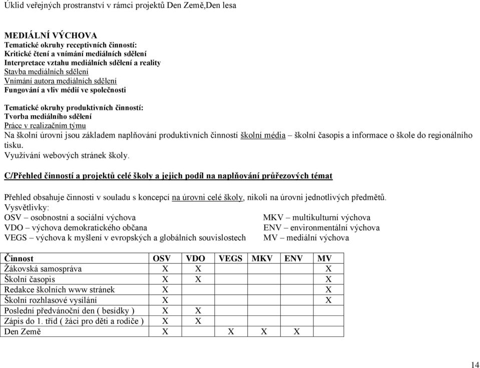 realizačním týmu Na školní úrovni jsou základem naplňování produktivních činností školní média školní časopis a informace o škole do regionálního tisku. Využívání webových stránek školy.