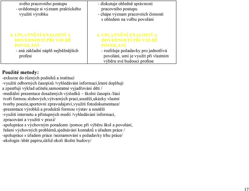 UPLATNĚNÍ ZNALOSTÍ A DOVEDNOSTÍ PŘI VOLBĚ POVOLANÍ - rozlišuje požadavky pro jednotlivá povolání, umí je využít při vlastním výběru své budoucí profese Použité metody: -exkurze do různých podniků a