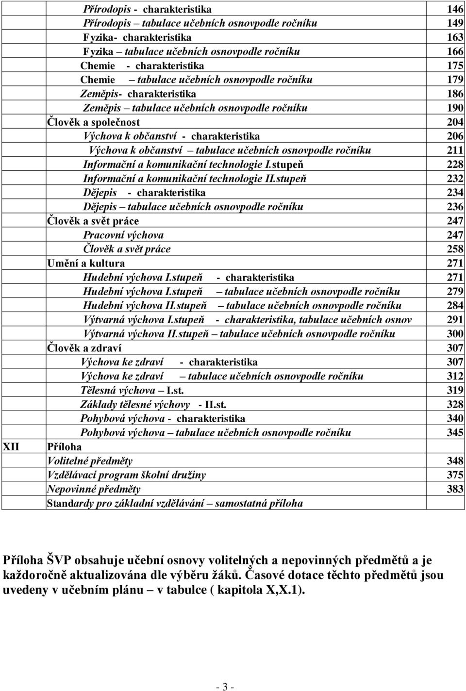 k občanství tabulace učebních osnovpodle ročníku 211 Informační a komunikační technologie I.stupeň 228 Informační a komunikační technologie II.