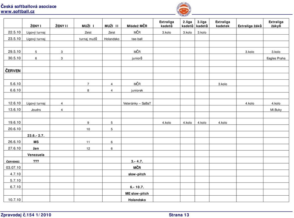 6.10 7 4 MČR 3.kolo 6.6.10 8 4 juniorek 12.6.10 Ligový turnaj 4 Veteránky SaBaT 4.kolo 4.kolo 13.6.10 Joudrs 4 Ml.Buky 19.6.10 9 5 4.kolo 4.kolo 4.kolo 4.kolo 20.6.10 10 5 23.