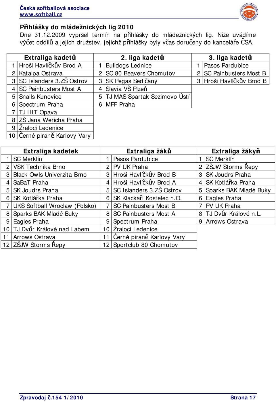 ZŠ Ostrov 3 SK Pegas Sedlčany 3 Hroši Havlíčkův Brod B 4 SC Painbusters Most A 4 Slavia VŠ Plzeň 5 Snails Kunovice 5 TJ MAS Spartak Sezimovo Ústí 6 Spectrum Praha 6 MFF Praha 7 TJ HIT Opava 8 ZŠ Jana