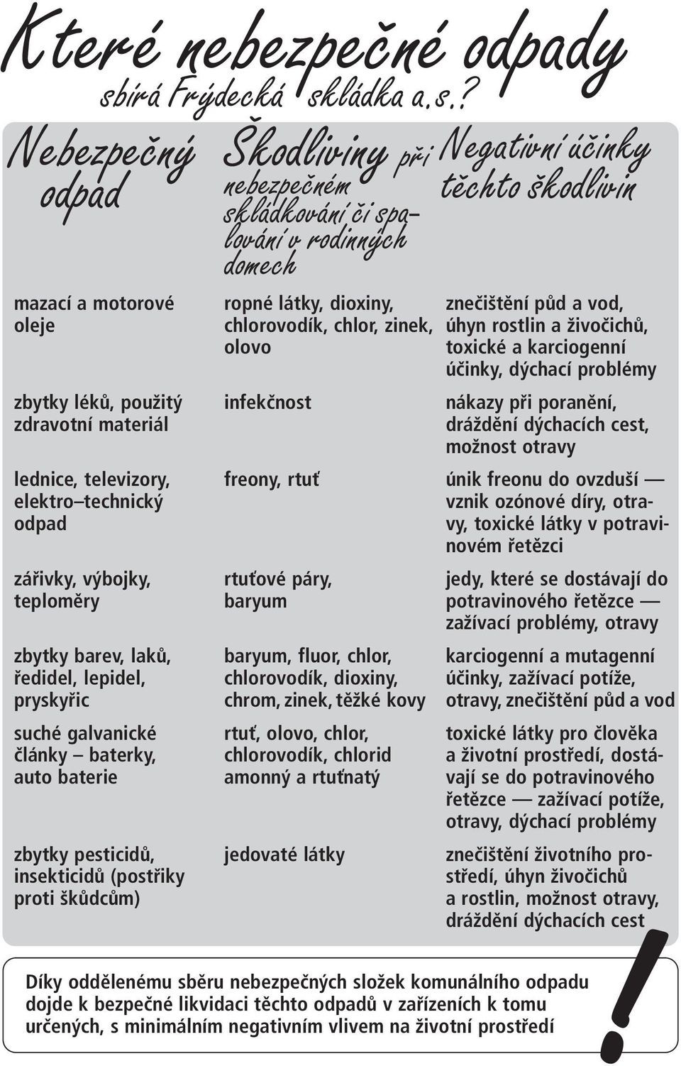 spalování v rodinn ch domech ropné látky, dioxiny, chlorovodík, chlor, zinek, olovo infekčnost freony, rtuť rtuťové páry, baryum baryum, fluor, chlor, chlorovodík, dioxiny, chrom, zinek, těžké kovy